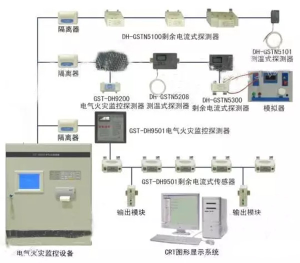 電氣火災(zāi)監(jiān)控系統(tǒng)布線要求