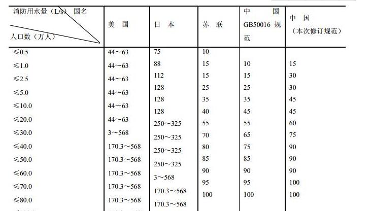 成都消防工程