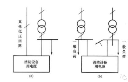 成都消防工程